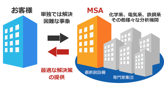 分析・評価事業のイメージ